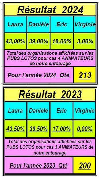 2024 2023 quatre Animateurs