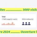 Visites 