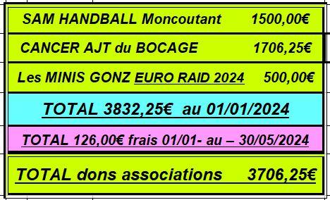 Recapt dons 1